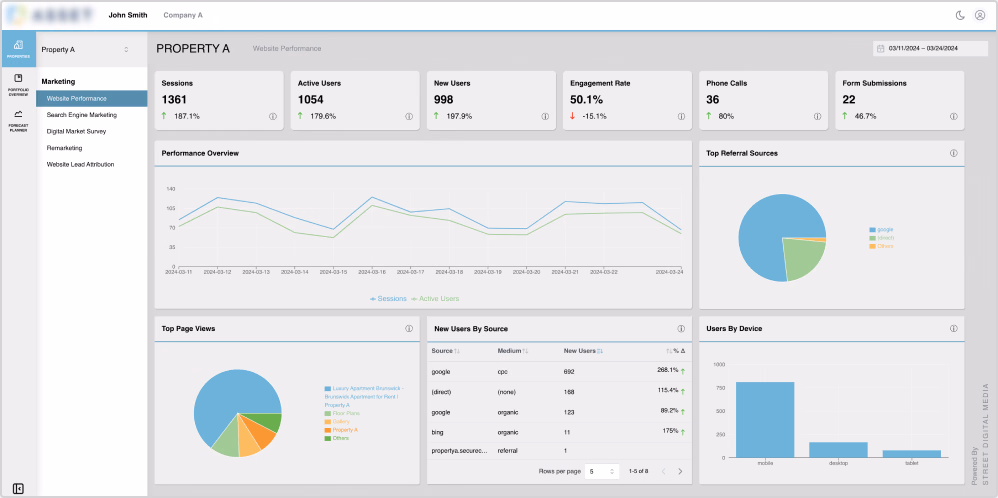 Screenshot of the old platform interface in light mode: a dashboard with metric cards, a line chart, pie charts and a table.