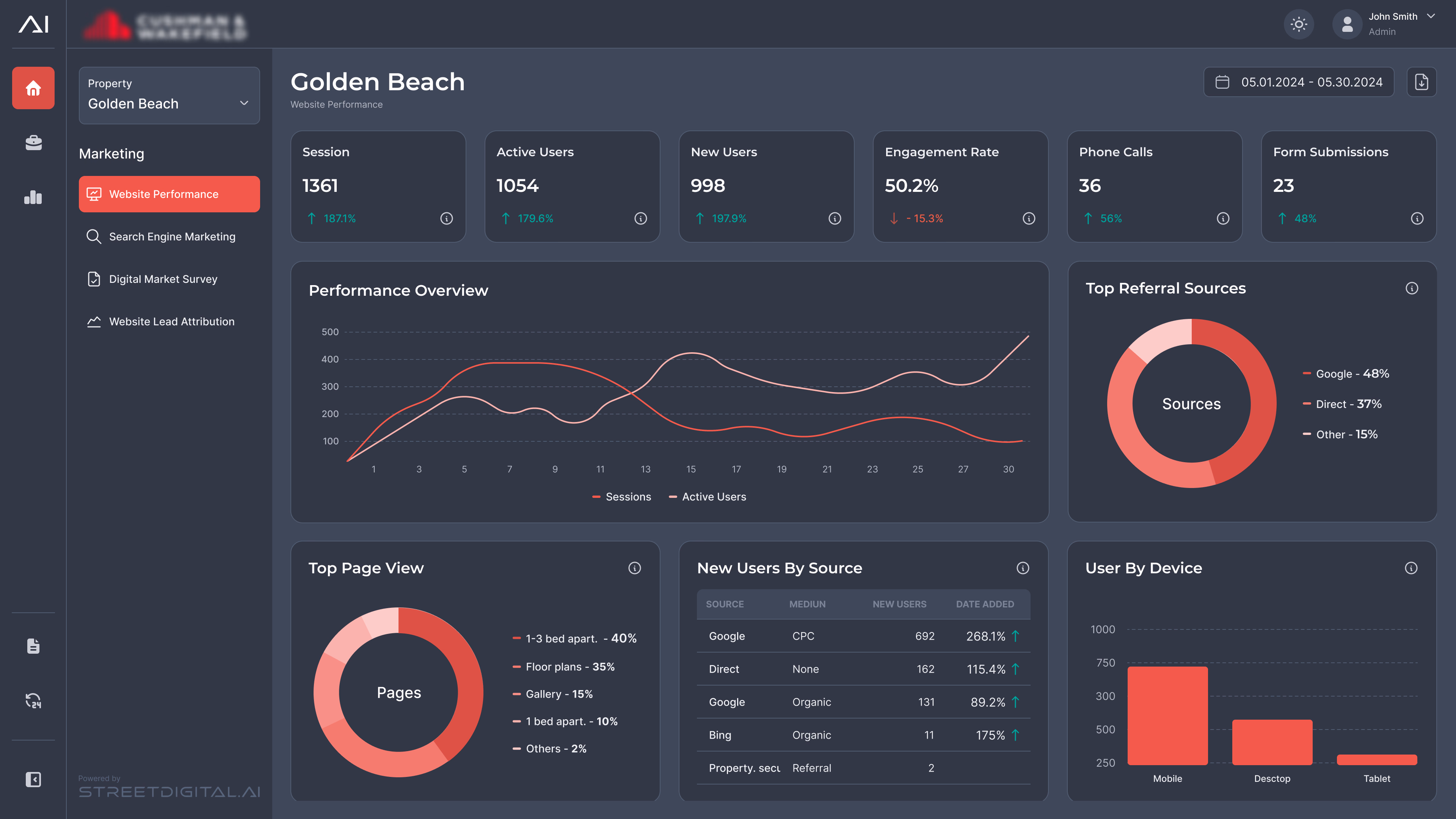 After: the dark-theme dashboard with the red tints adjusted to stay clearly visible on the dark background.
