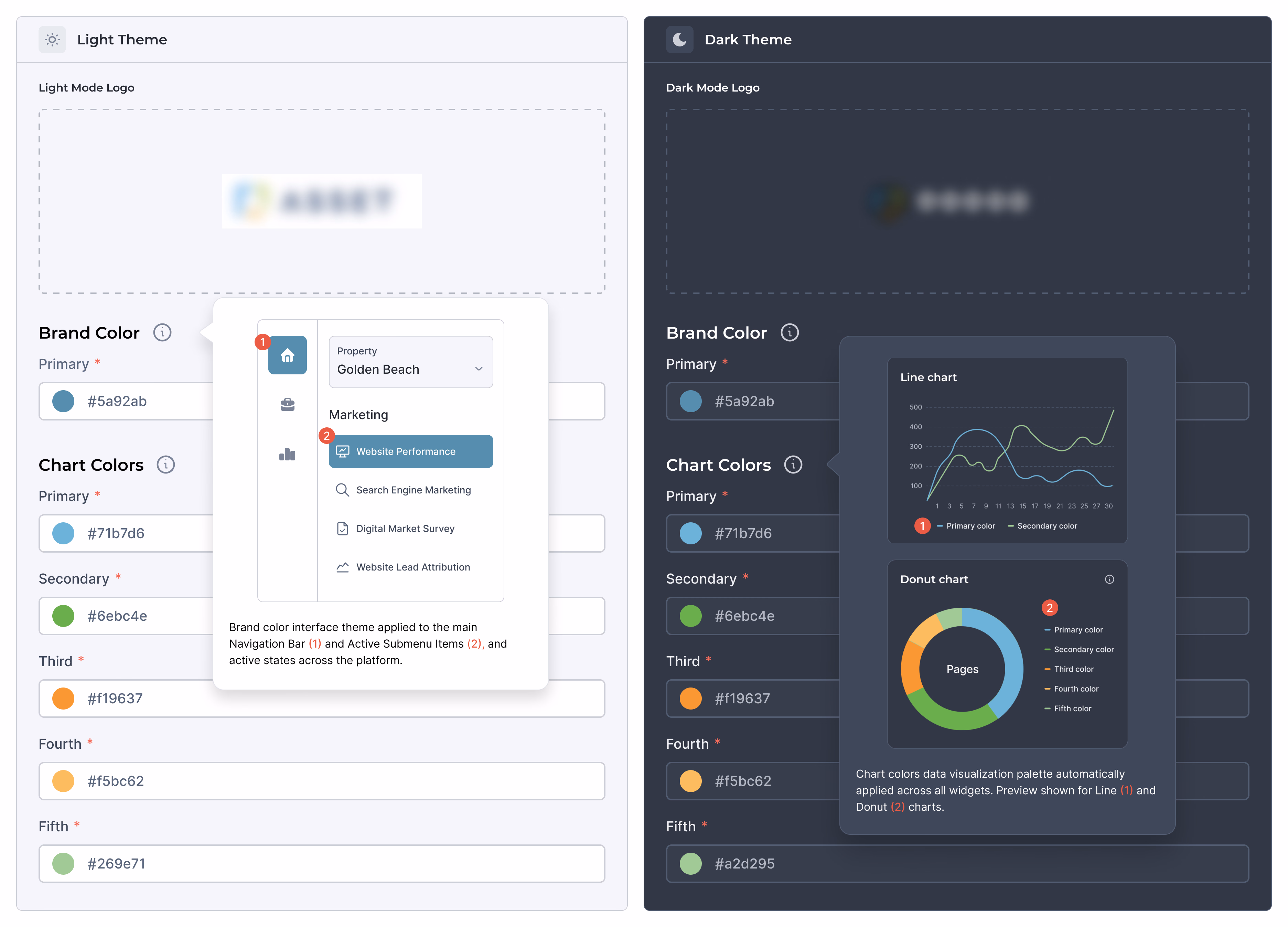 After: the new personalization screen. Light and Dark Theme panels with two sections, Brand Color and Chart Colors, and tooltips previewing where each color is applied in the navigation and in the charts.