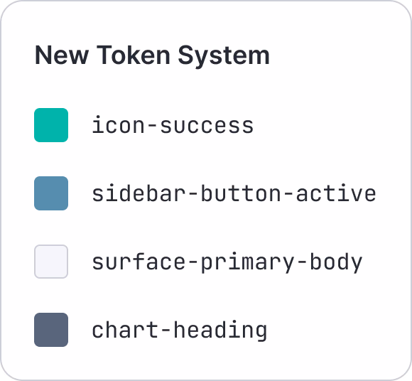 Panel titled New Token System listing four design tokens with color swatches: icon-success, sidebar-button-active, surface-primary-body and chart-heading.