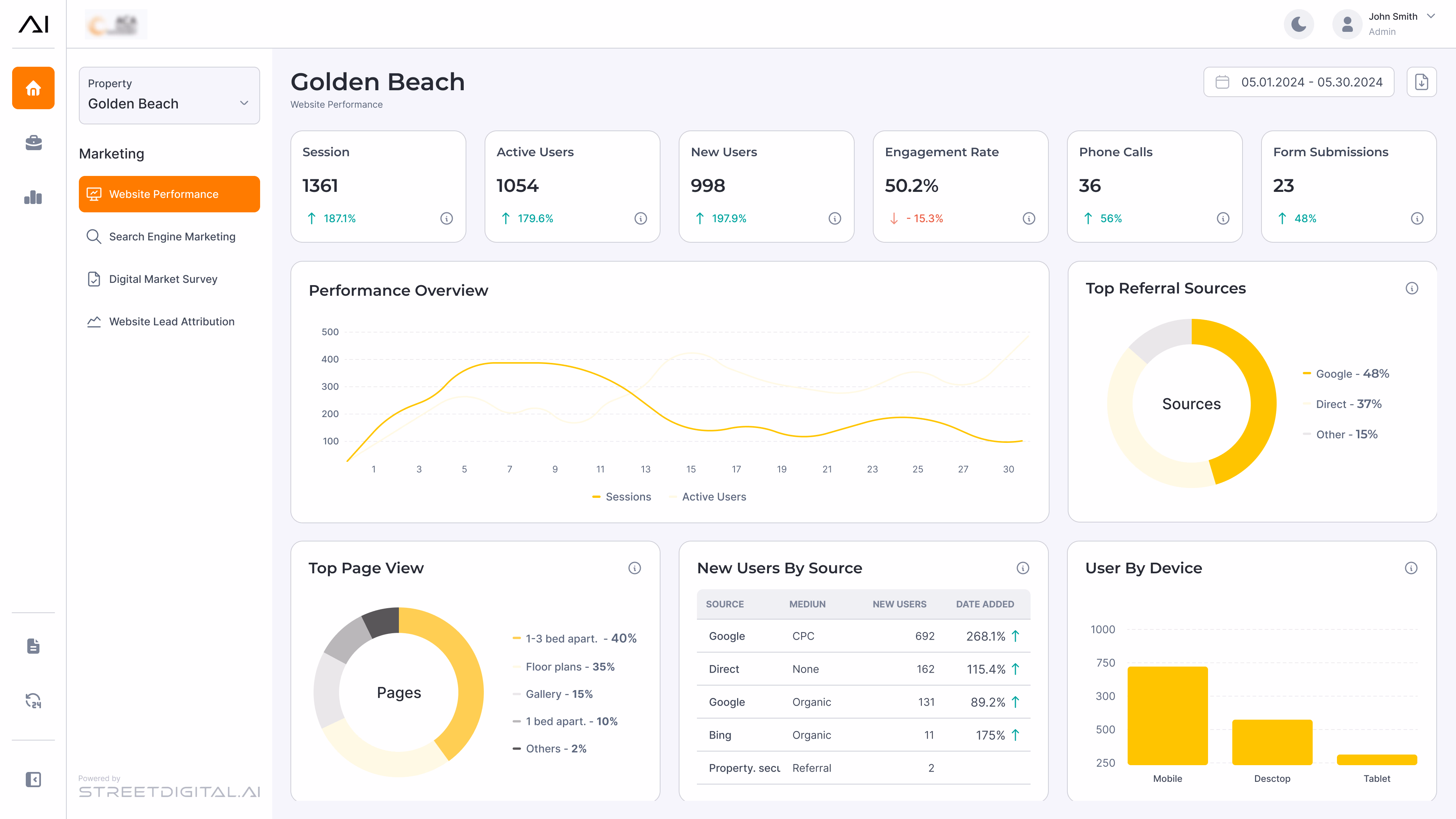 Before: the dashboard in the user-chosen orange and yellow colors. The pale yellow chart lines and donut segments have low contrast on a white background.